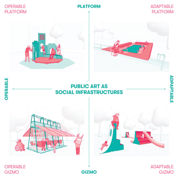A diagram illustrating intersections of public art and infrastructures
