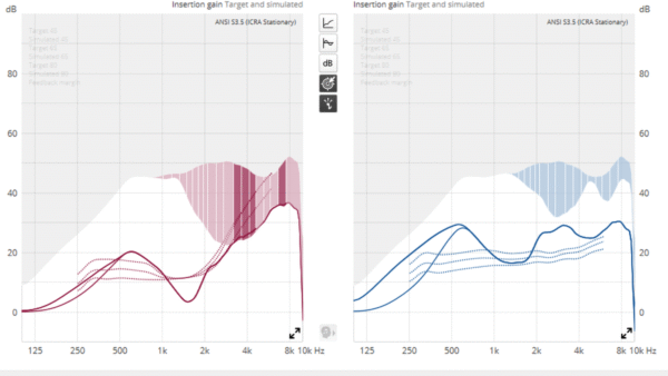 Two graphs shown side by side