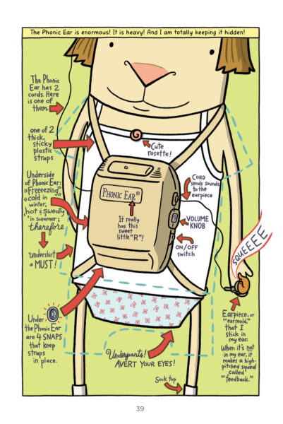 A diagram depicting a figure wearing a Phonic Ear